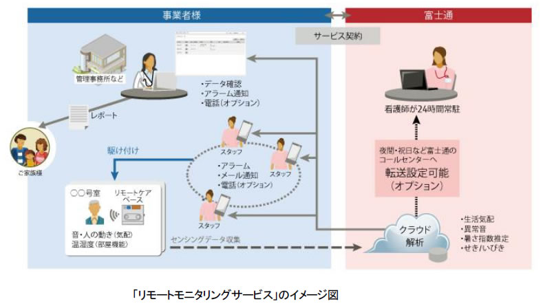 500.jpgのサムネール画像